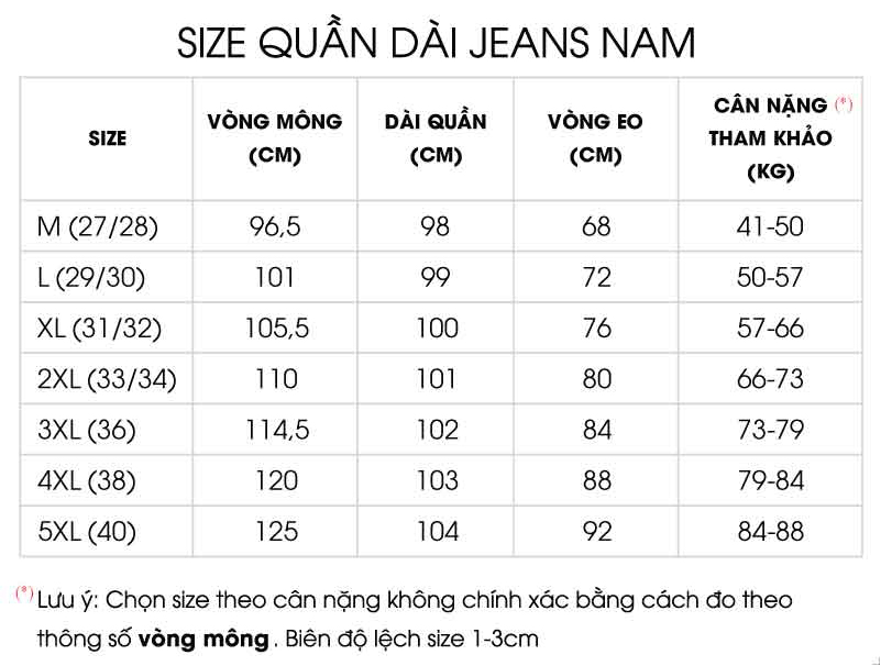 Thông số size