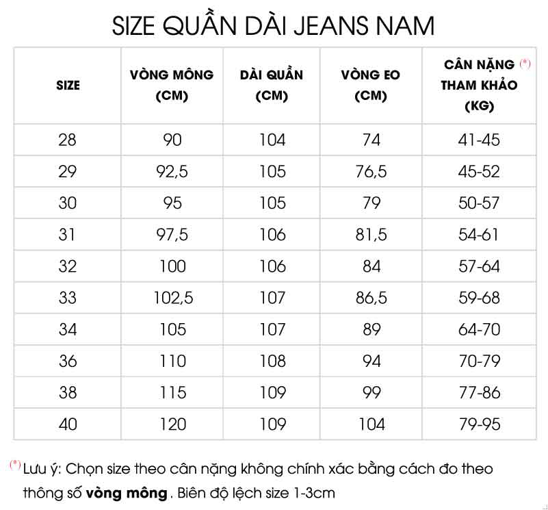 Thông số size