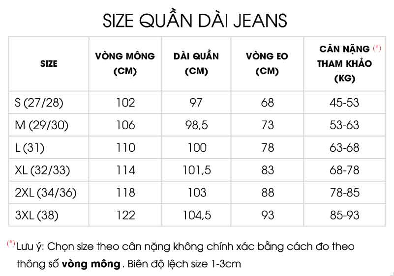 Thông số size 