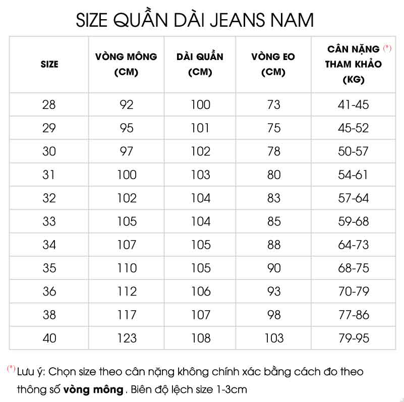Thông số size 