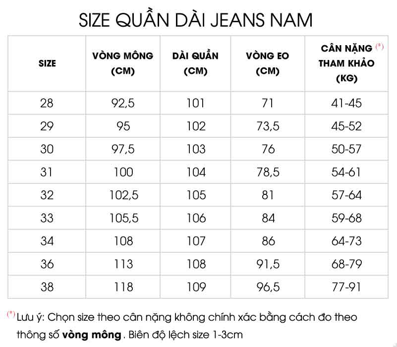 Thông số size 