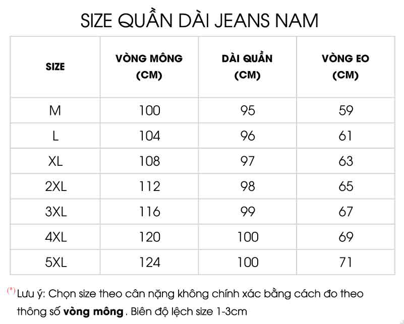Thông số size 