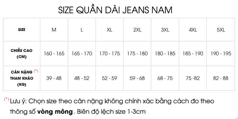 Thông số size 