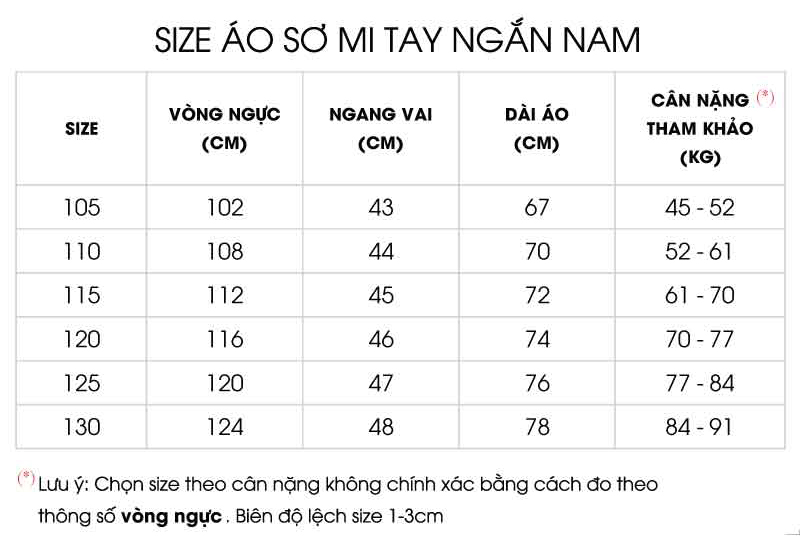 Thông số size 