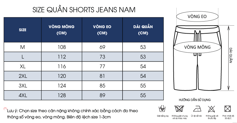 Thông số size 