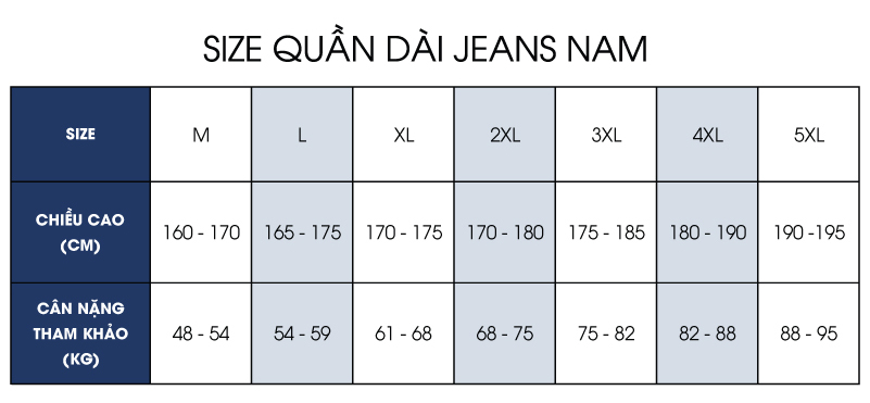 Thông số size 