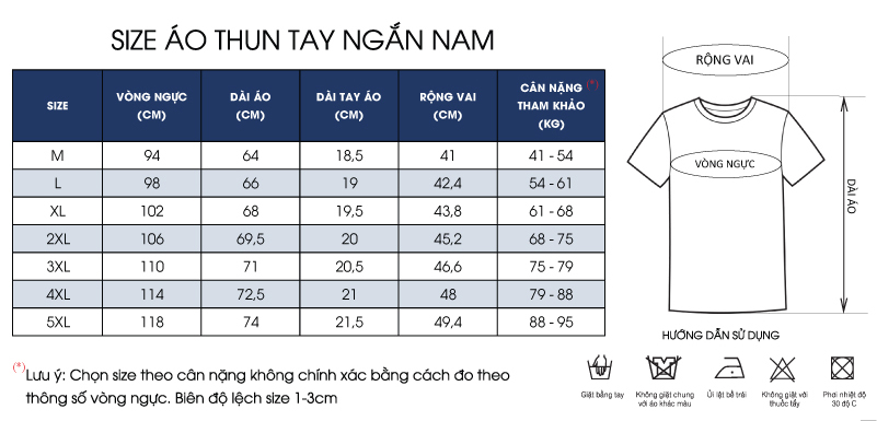 Thông số size 