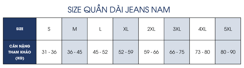 Thông số size