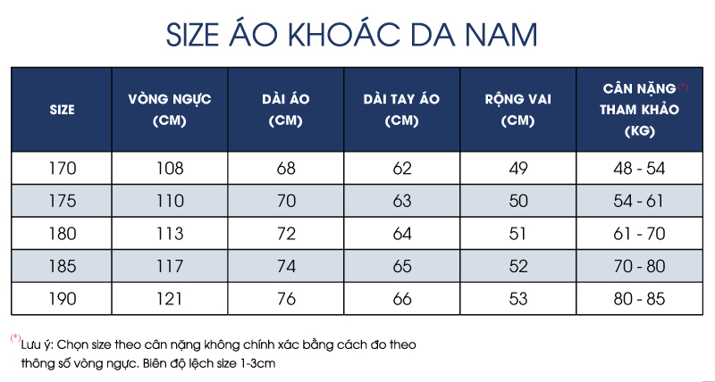 Thông số size