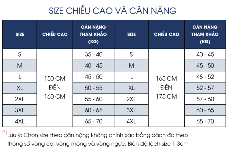 Bảng size